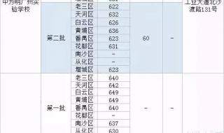 广州民办高中学校排名 广州市民办职业高中学校排名前十